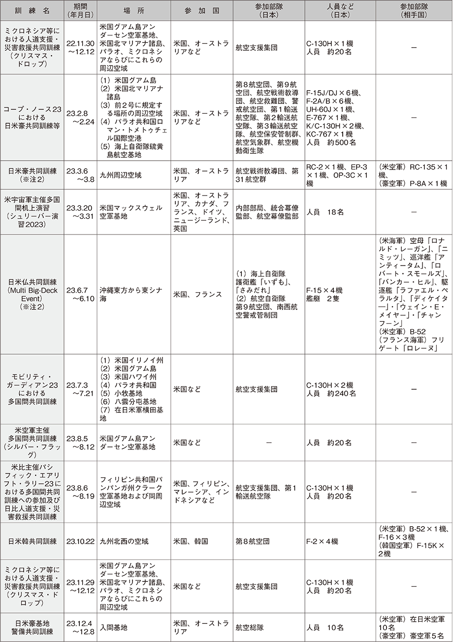 資料58の表（18）