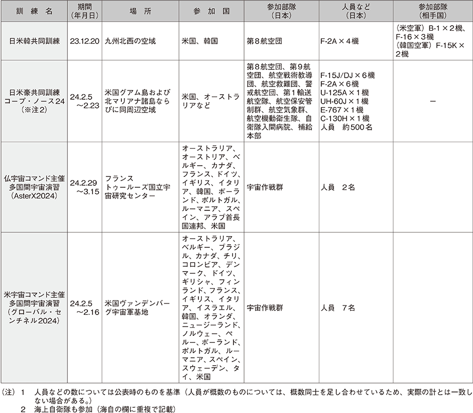 資料58の表（19）