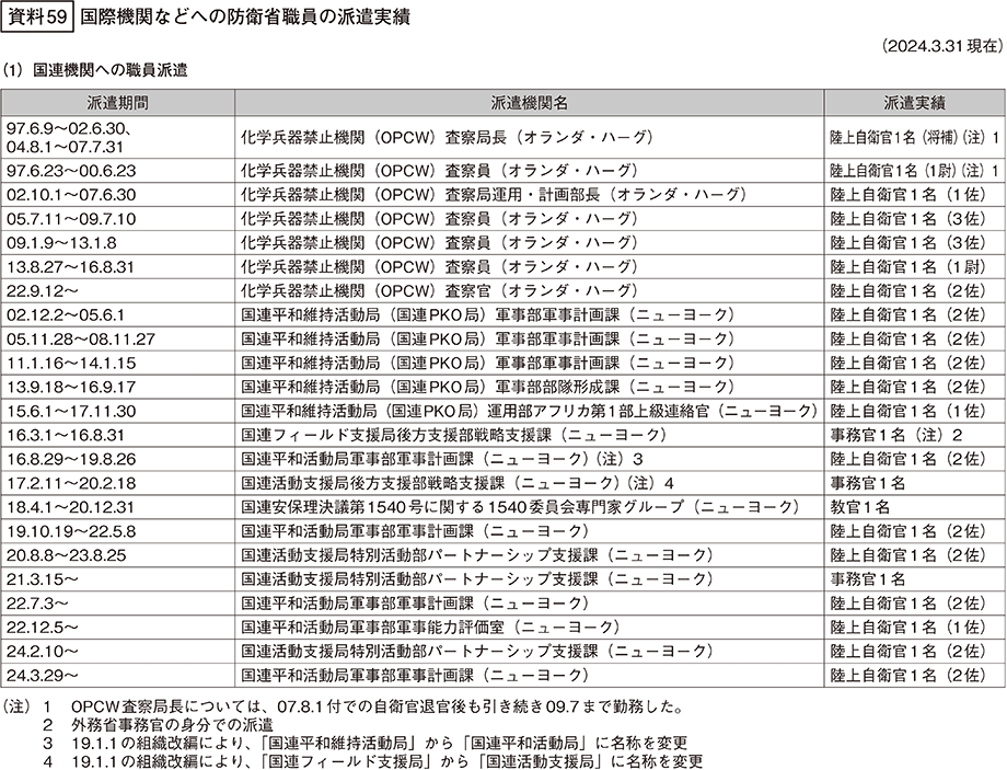 資料59の表（1）