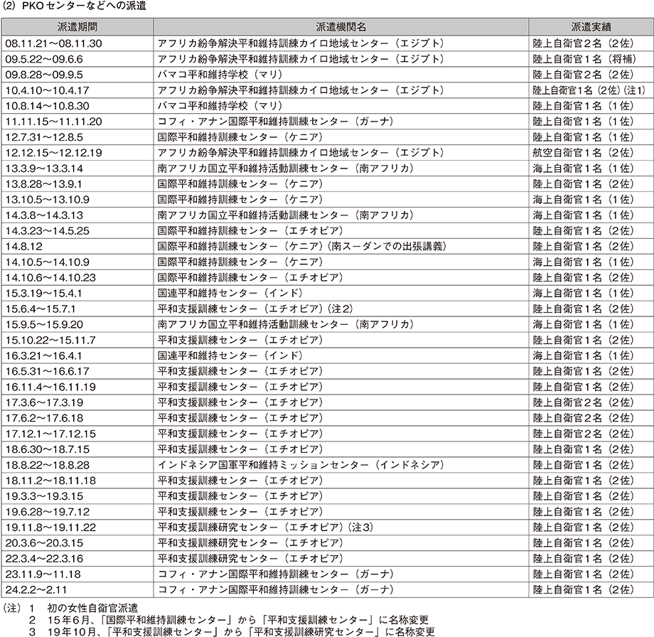 資料59の表（2）