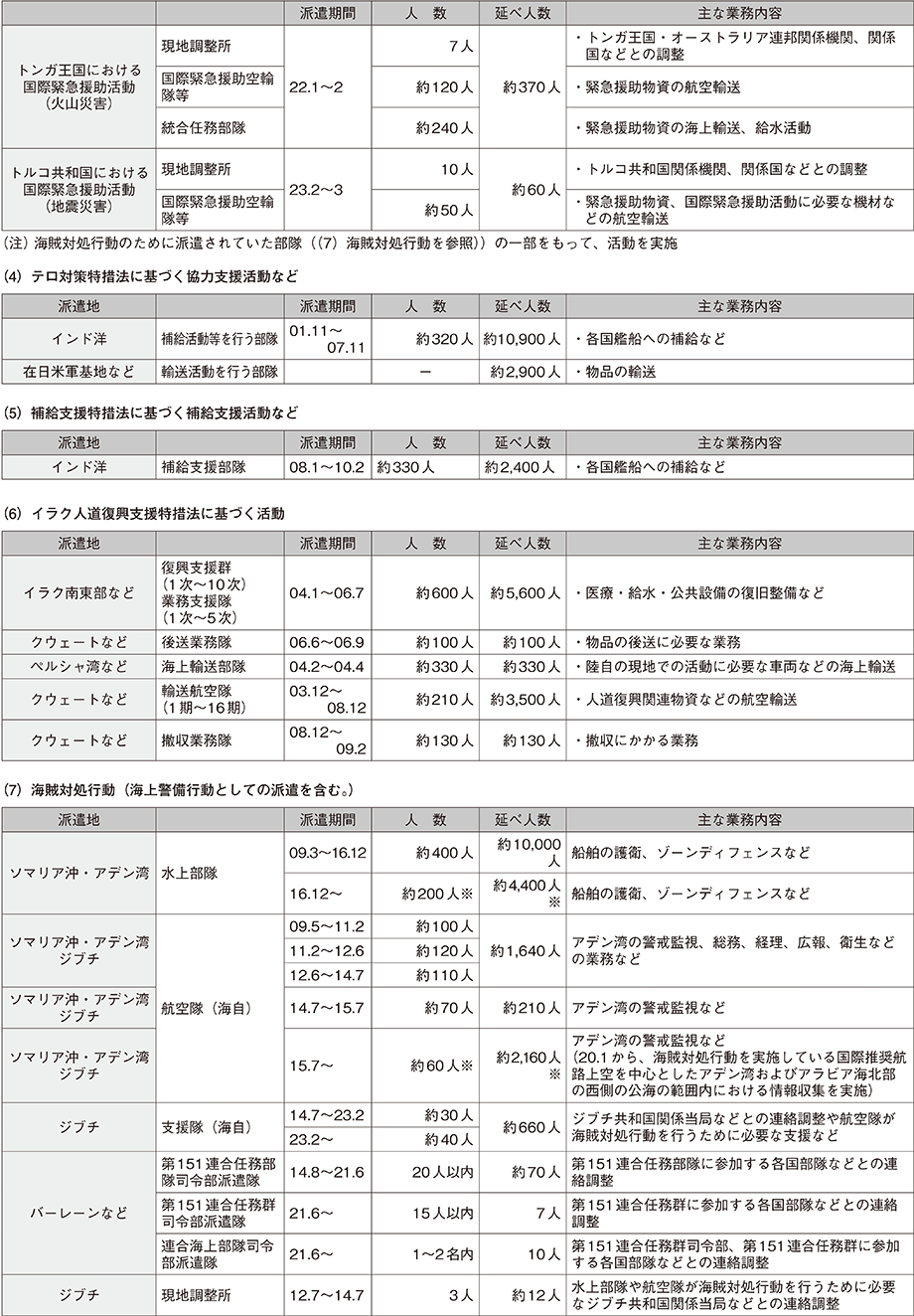 資料60の表（4）