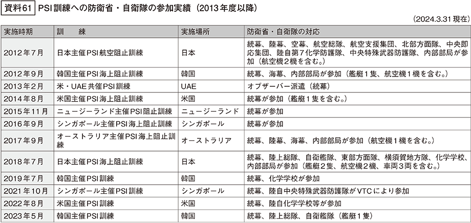 資料61の表