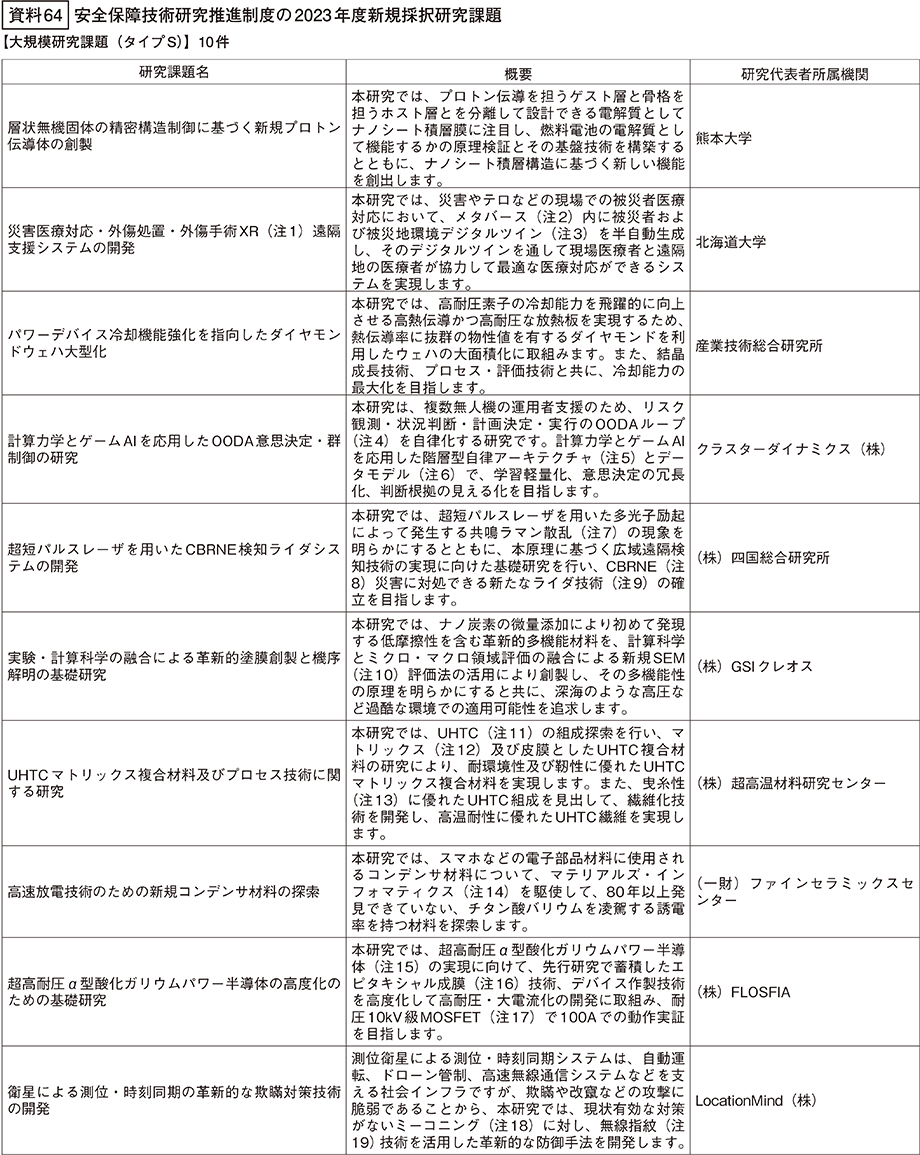 資料64の表（1）