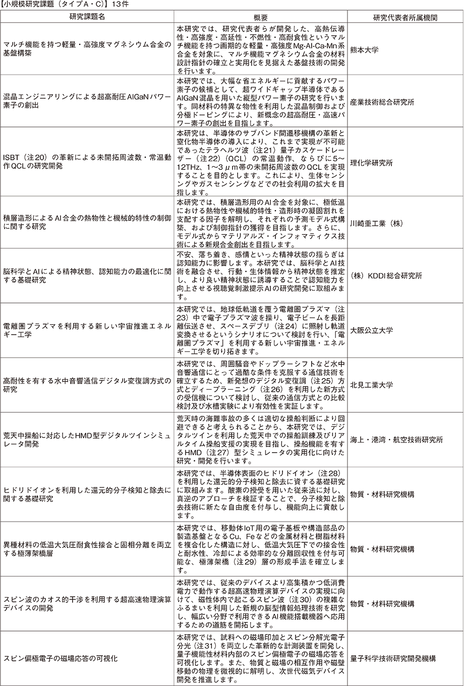 資料64の表（2）