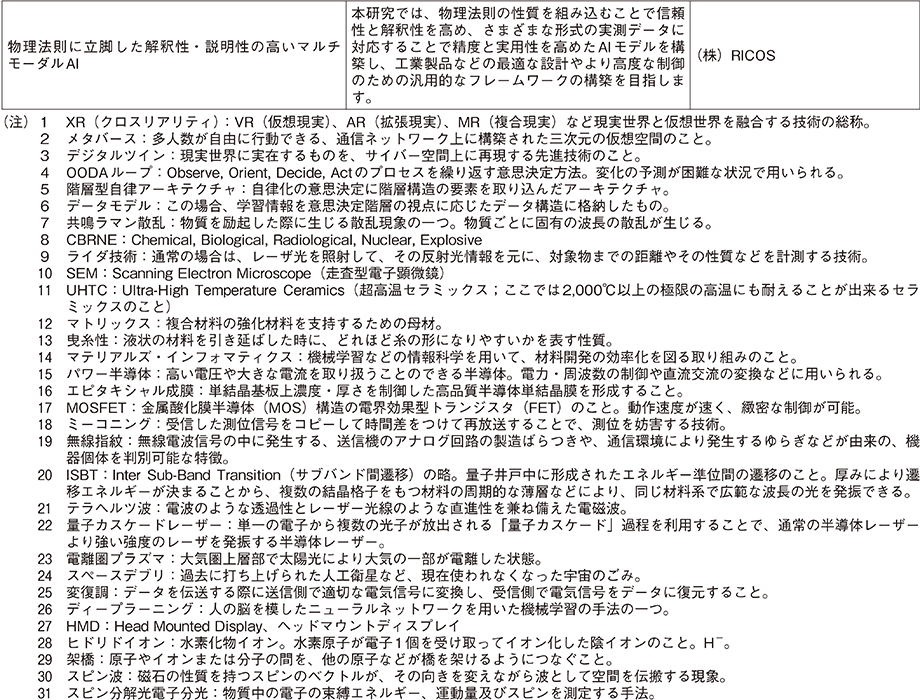 資料64の表（3）