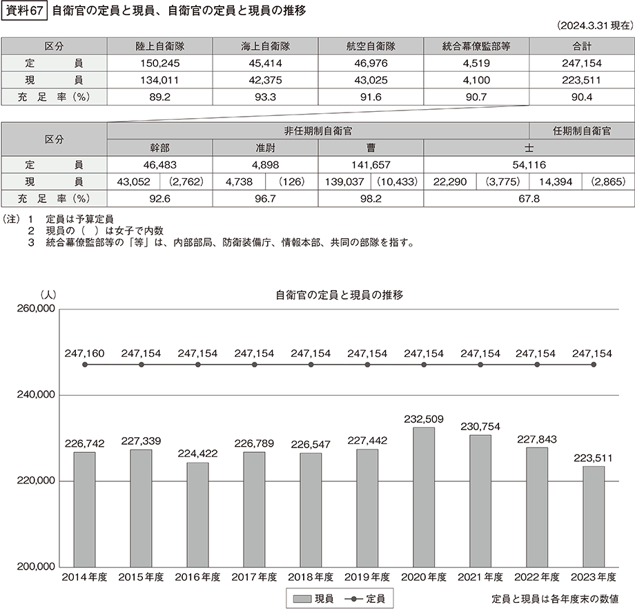資料67の表