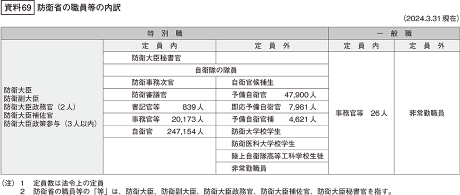 資料69の表