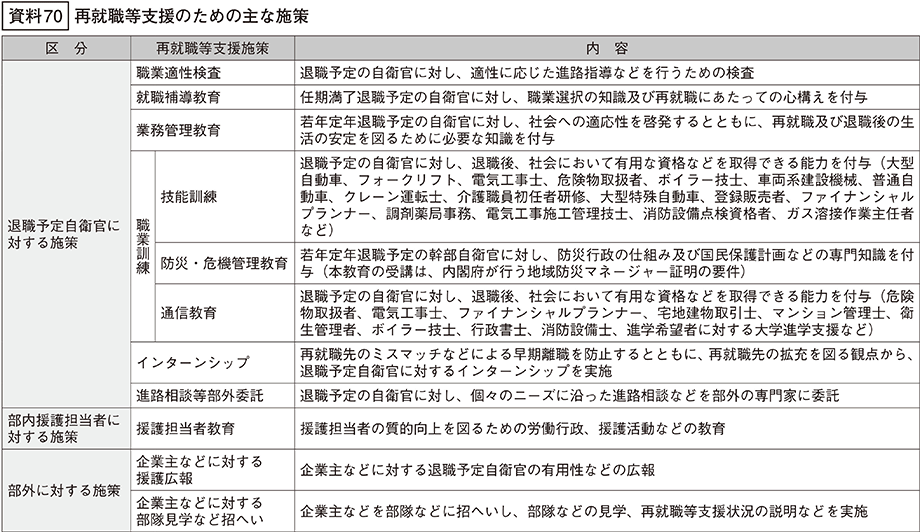 資料70の表