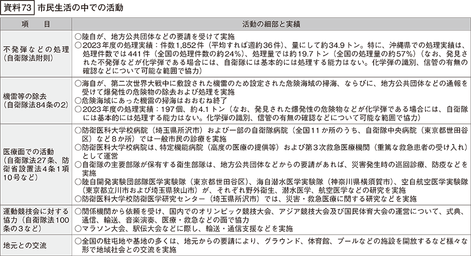 資料73の表
