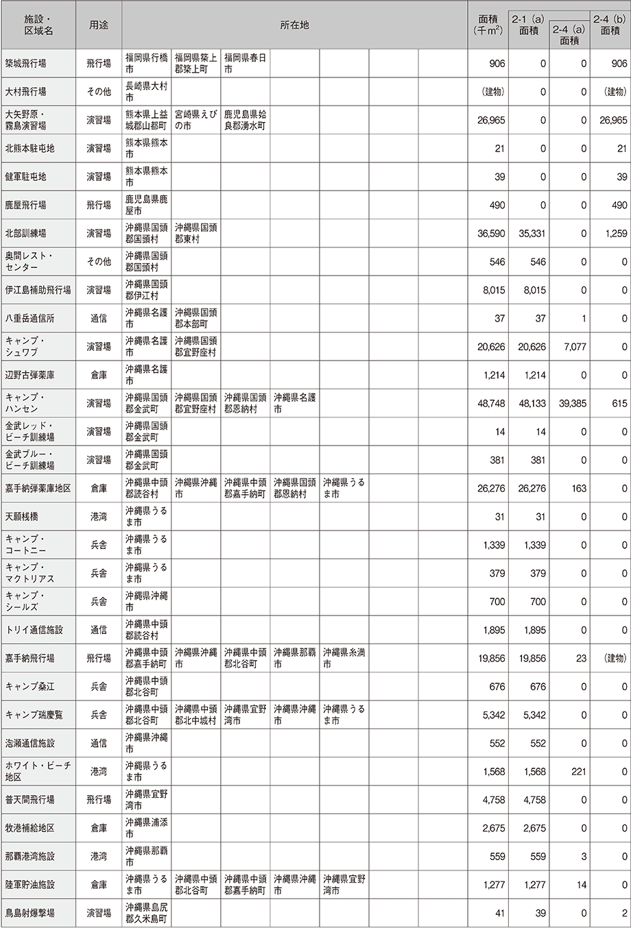 資料74の表（4）