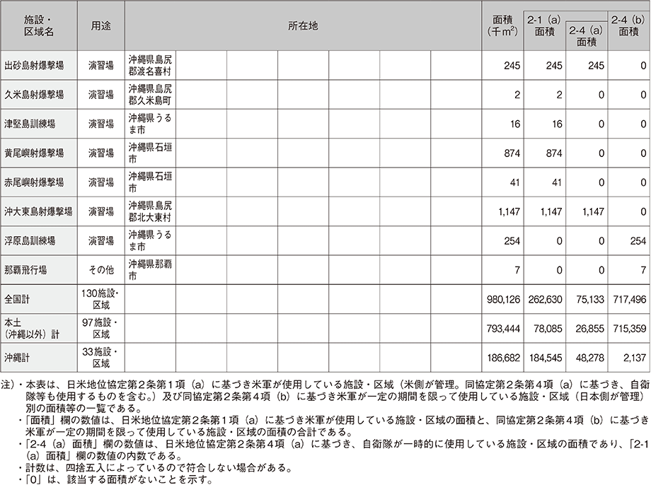 資料74の表（5）