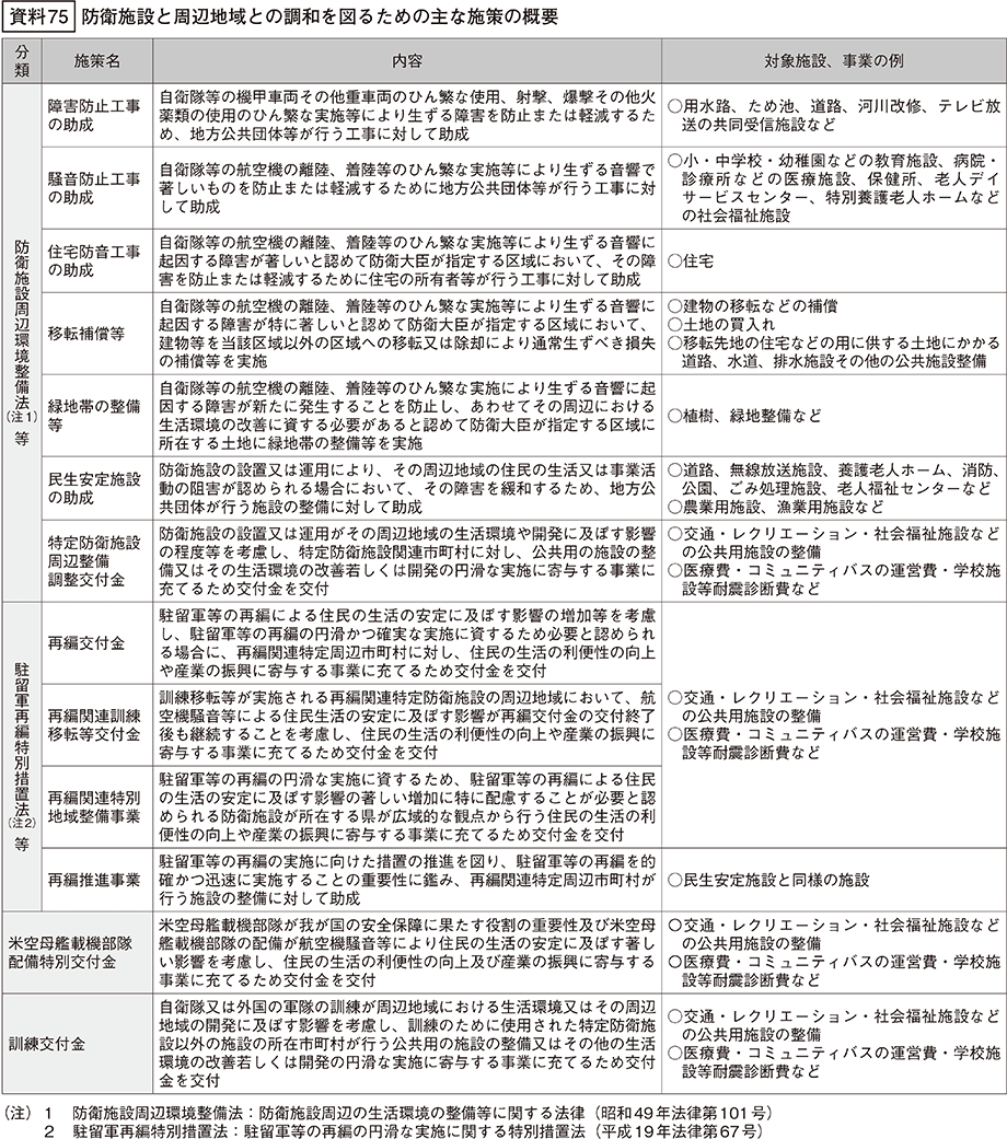 資料75の表