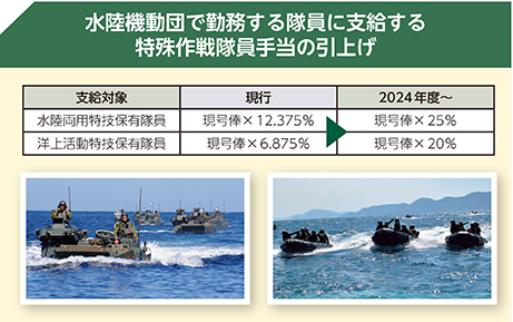 入手困難 貴重冊子 防衛省 航空自衛隊 一般教範 基本教練 防衛