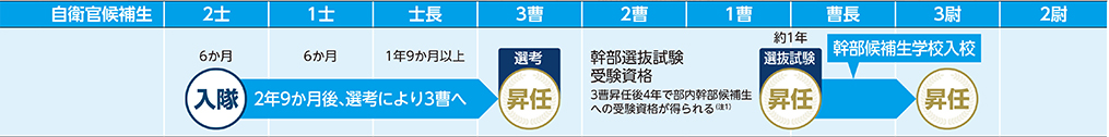 COURSE 03の進路
