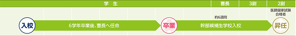 COURSE 06の進路