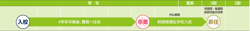 COURSE 07の進路