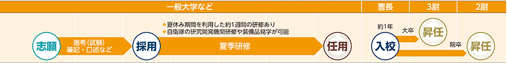 COURSE 09の進路
