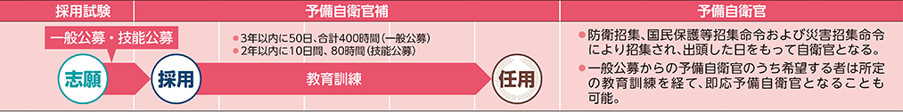 COURSE 10の進路