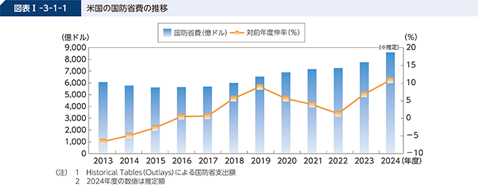 防衛省・自衛隊｜令和6年版防衛白書｜1 安全保障・国防政策