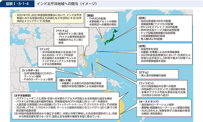図表I-3-1-4 インド太平洋地域への関与(イメージ)