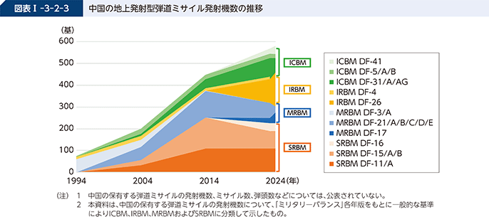 防衛省・自衛隊|令和6年版防衛白書|2 軍事 防衛省・自衛隊|令和6年版防衛白書|2 軍事