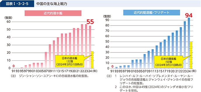 防衛省・自衛隊|令和6年版防衛白書|2 軍事 防衛省・自衛隊|令和6年版防衛白書|2 軍事