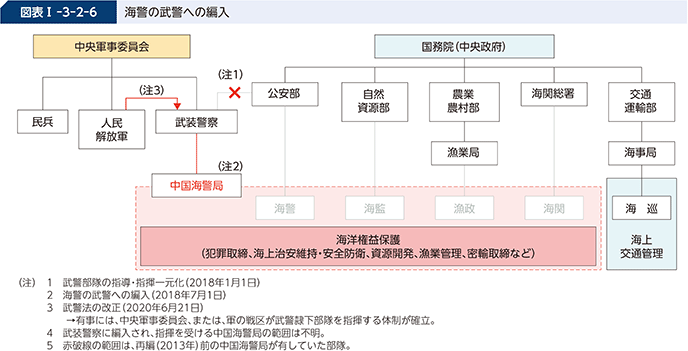防衛省・自衛隊|令和6年版防衛白書|2 軍事 防衛省・自衛隊|令和6年版防衛白書|2 軍事