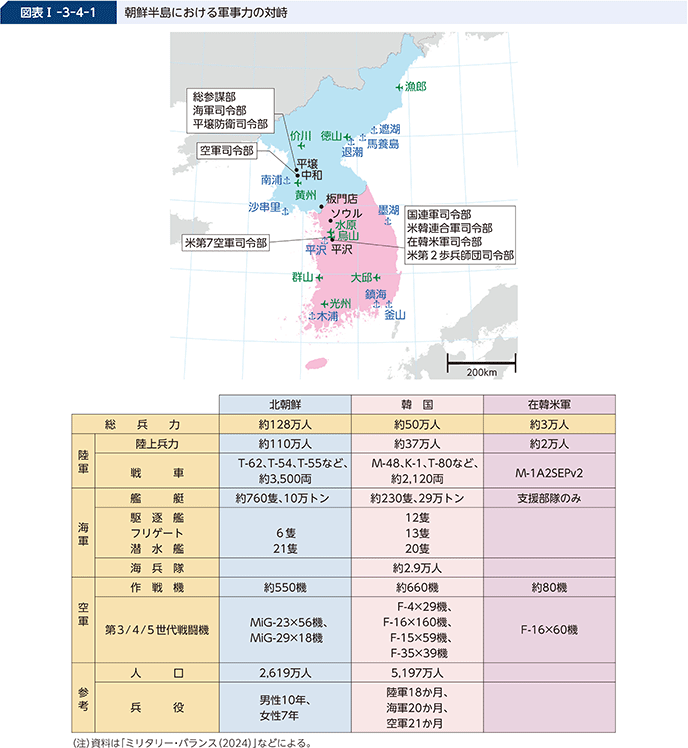防衛省・自衛隊｜令和6年版防衛白書｜1 北朝鮮
