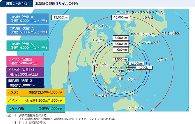 図表I-3-4-3 北朝鮮の弾道ミサイルの射程