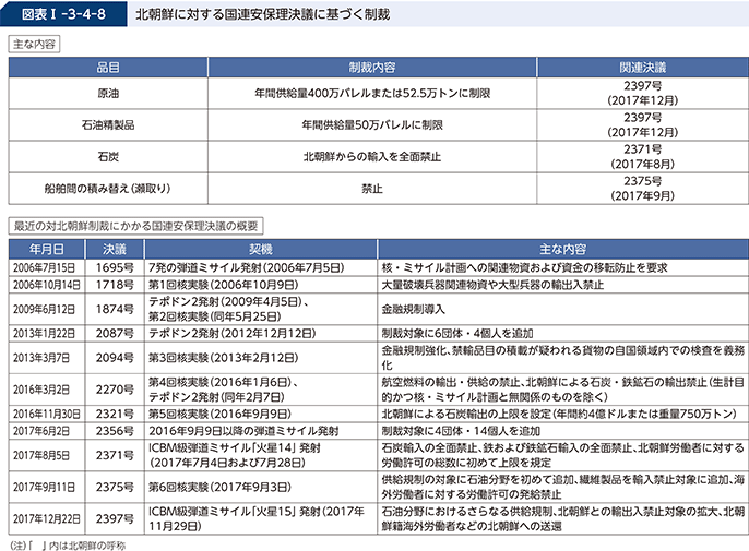 ☆ヒラヤマの雪男☆ポリ戦略大陸間弾道ミサイル 5基まとめ ☆ヒラヤマ