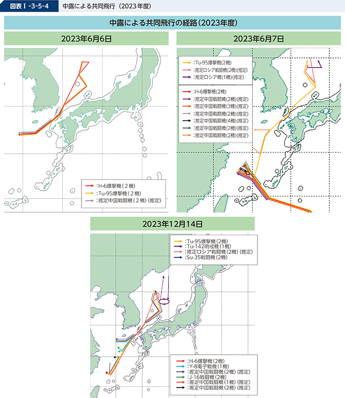 図表I-3-5-4 中露による共同飛行(2023年度)