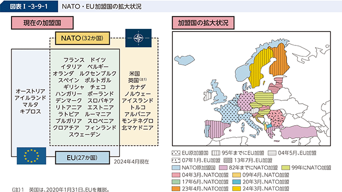 図表I-3-9-1 NATO・EU加盟国の拡大状況