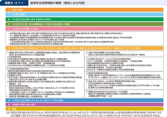 図表II-2-1-1 国家安全保障戦略の概要(構成と主な内容)