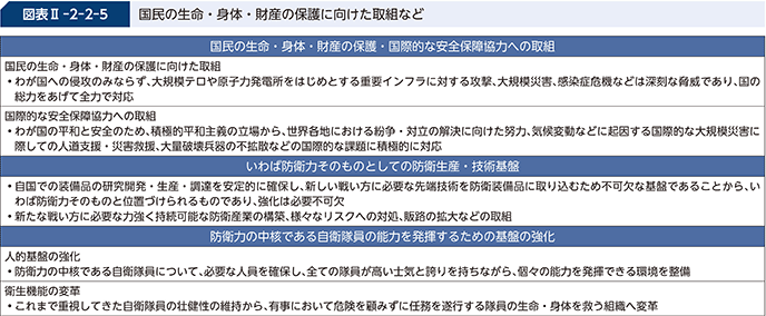 図表II-2-2-5 国民の生命・身体・財産の保護に向けた取組など