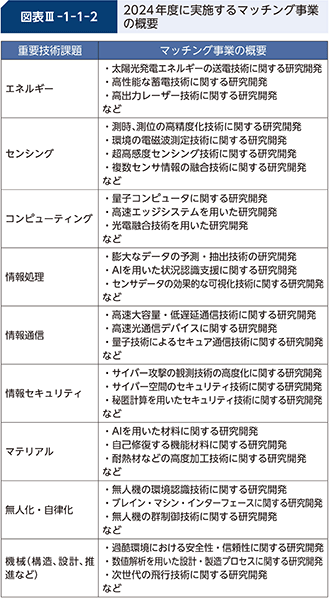 防衛省・自衛隊｜令和6年版防衛白書｜2 国全体の防衛体制の強化