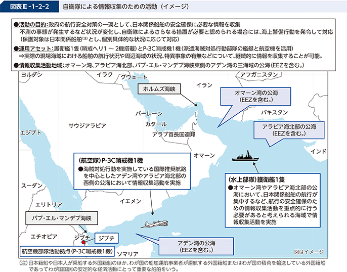 図表III-1-2-2 自衛隊による情報収集のための活動(イメージ)