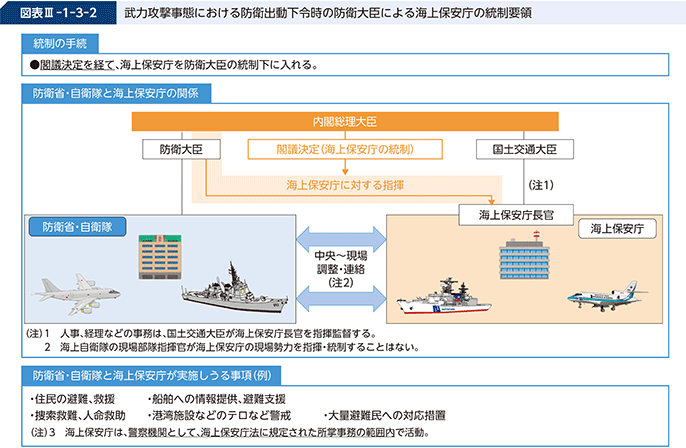 防衛省・自衛隊｜令和6年版防衛白書｜1 わが国周辺における常続