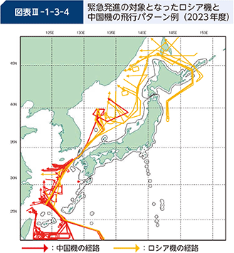 図表III-1-3-4　緊急発進の対象となったロシア機と中国機の飛行パターン例（2023年度）