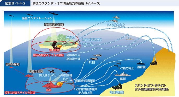 図表III-1-4-2 今後のスタンド・オフ防衛能力の運用(イメージ)