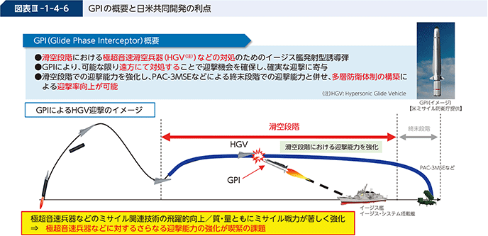 図表III-1-4-6 GPIの概要と日米共同開発の利点