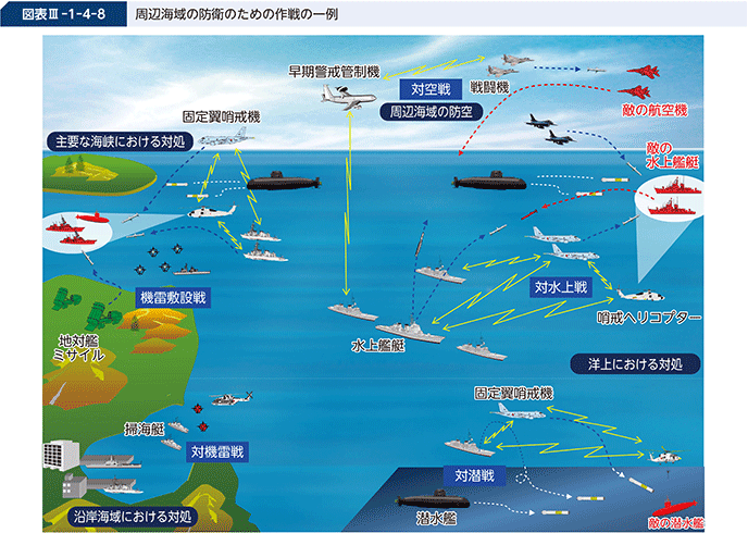 図表III-1-4-8 周辺海域の防衛のための作戦の一例