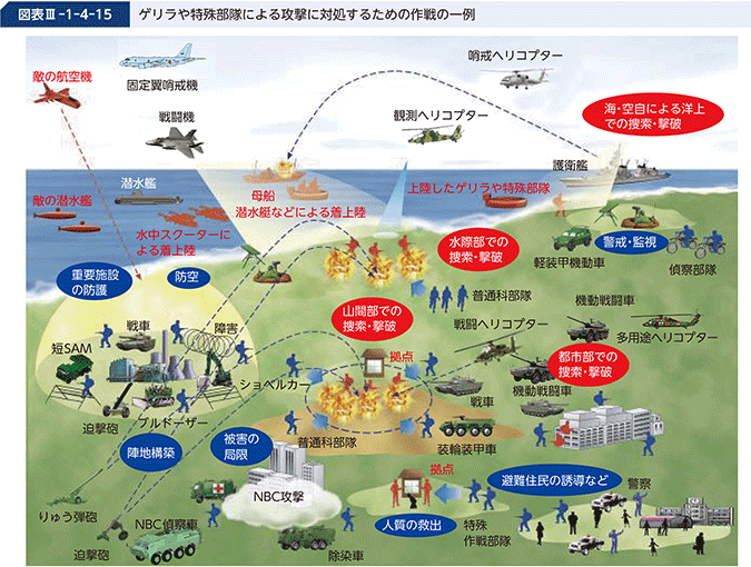 図表III-1-4-15 ゲリラや特殊部隊による攻撃に対処するための作戦の一例