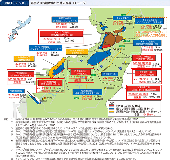 図表III-2-5-8 嘉手納飛行場以南の土地の返還(イメージ)
