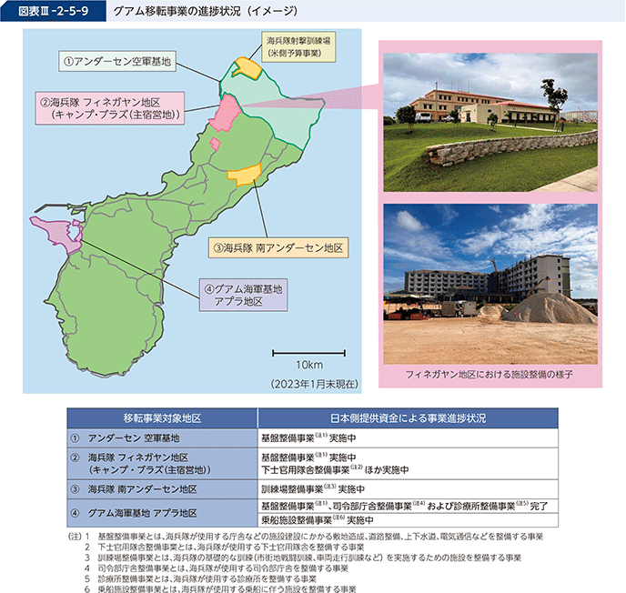 図表III-2-5-9 グアム移転事業の進捗状況(イメージ)