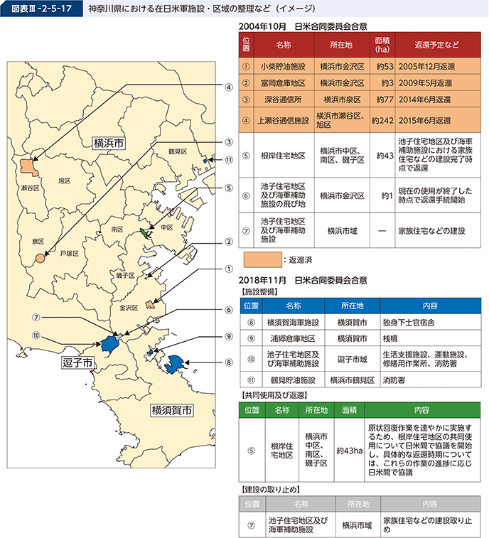 図表III-2-5-17 神奈川県における在日米軍施設・区域の整理など(イメージ)