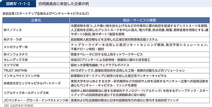 図表IV-1-1-2 合同推進会に参加した企業の例