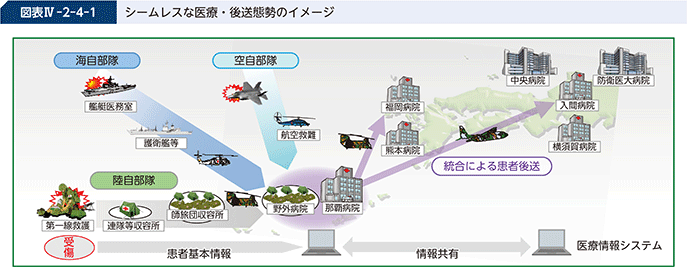 防衛省・自衛隊｜令和6年版防衛白書｜1 戦傷医療対処能力の抜本