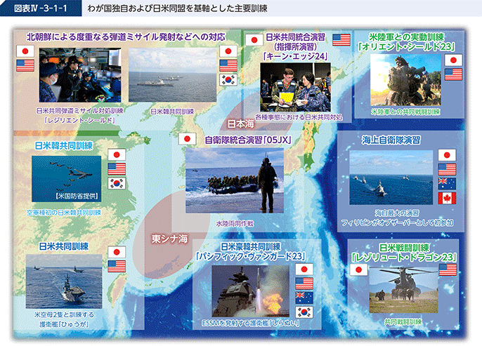 図表IV-3-1-1 わが国独自および日米同盟を基軸とした主要訓練
