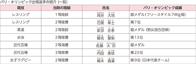パリ・オリンピック出場選手の紹介（一覧）