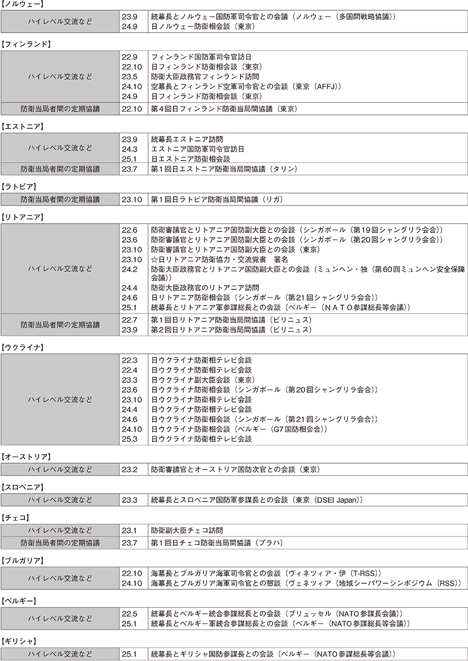 資料44の表（9）